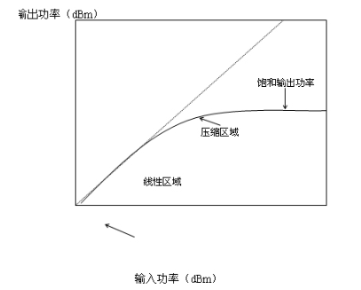 网络分析中矢量网络分析仪应用实例,第4张