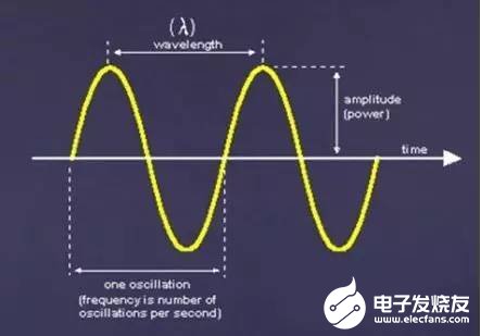 无线电信号是如何进行传输和调制的，中间工作过程是怎样的,无线电信号是如何进行传输和调制的，中间工作过程是怎样的,第2张