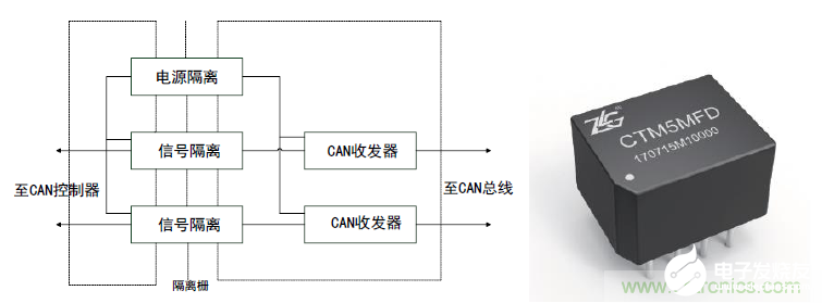 如何提高CAN FD设备的电磁兼容性能,如何提高CAN FD设备的电磁兼容性能,第5张