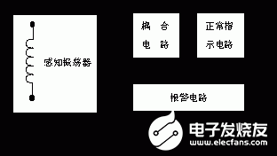 线圈匝间短路测试仪的原理、特点及应用设计,线圈匝间短路测试仪的原理、特点及应用设计,第2张