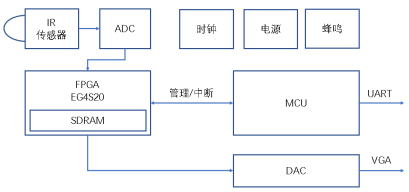 安路科技：面对新冠肺炎，FPGA能做什么？,第2张