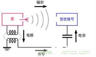 如何在PCBLayout流程应用中添加自动EMC分析,如何在PCBLayout流程应用中添加自动EMC分析,第3张