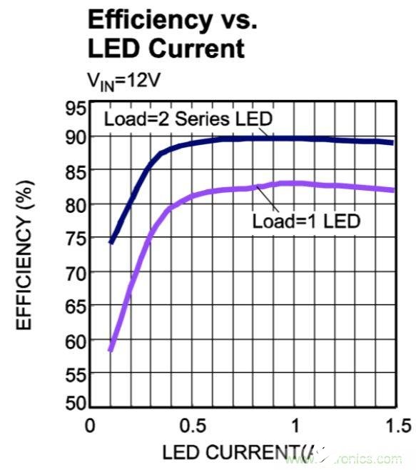 MPM6010汽车LED驱动模块在汽车照明中的应用解析,MPM6010汽车LED驱动模块在汽车照明中的应用解析,第4张