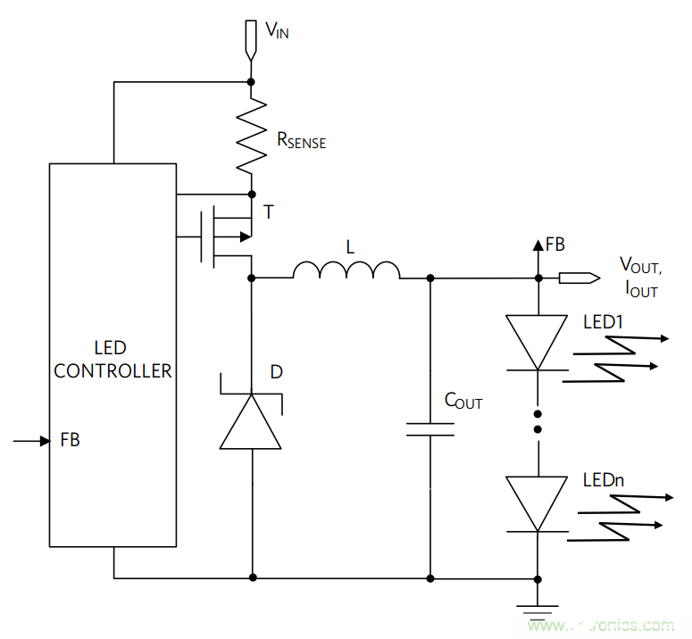 Buck LED驱动器方案在汽车外部照明中的应用解析,Buck LED驱动器方案在汽车外部照明中的应用解析,第3张