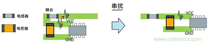 如何使用LC滤波器来降低电路板中的串扰,如何使用LC滤波器来降低电路板中的串扰,第2张