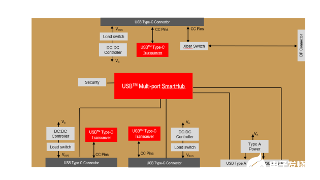 设计人员在为产品添加USB Type-C™连接时需要了解的信息,第4张