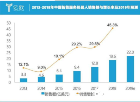 智能机器人助力下 给抗疫披上一层科技保护衣,智能机器人助力下 给抗疫披上一层科技保护衣 ,第2张