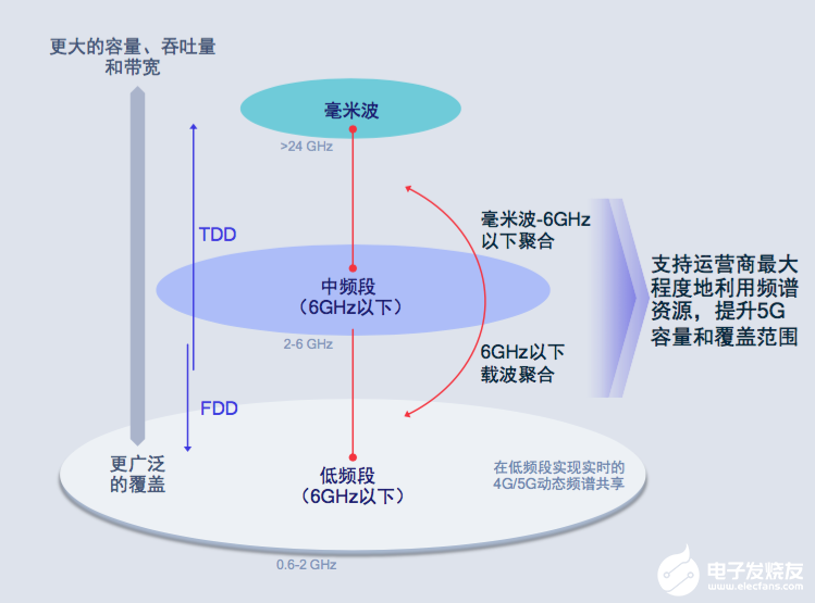 高通正式发布了第三代5G调制解调器到天线的解决方案,高通正式发布了第三代5G调制解调器到天线的解决方案,第2张