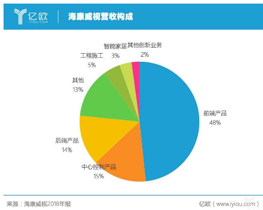 AI摄像头的安装量说明了什么,AI摄像头的安装量说明了什么,第2张