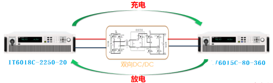 储能系统核心设备 储能变流器测试应用,第4张