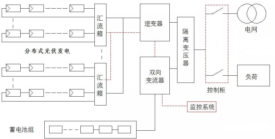 储能系统核心设备 储能变流器测试应用,第3张