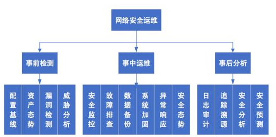 人工智能在网络安全运维服务中有什么作用,人工智能在网络安全运维服务中有什么作用,第3张