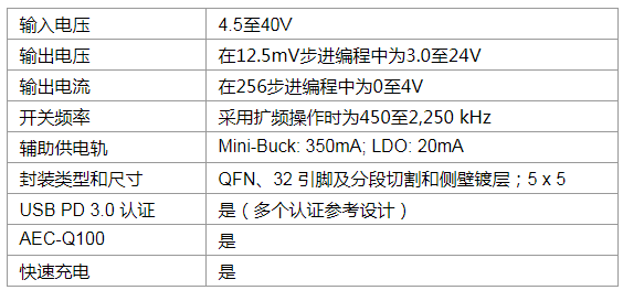 Qorvo推出电源管理集成电路（PMIC）--- ACT4751M车载充电方案,第2张