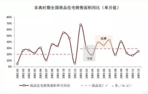 疫情后的智能家居行业 可能会迎来小规模的爆发,疫情后的智能家居行业 可能会迎来小规模的爆发 ,第2张