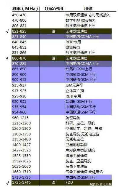 RFID信息的交互传输是如何实现的,RFID信息的交互传输是如何实现的,第3张