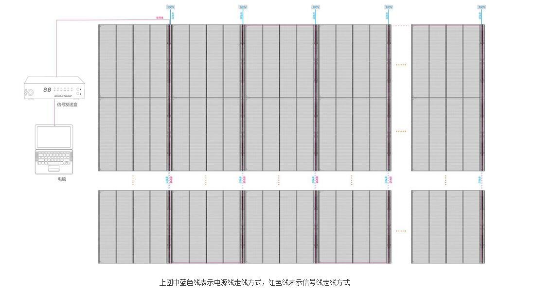 LED透明屏的安装工艺_LED透明屏走线方式,第2张