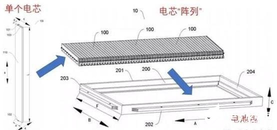 特斯拉国产车型采用无钴电池新闻刷屏 无钴电池相比三元锂电池有哪些优势,第3张