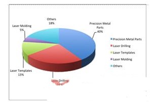 精密激光加工技术在运动控制领域的应用研究,精密激光加工技术在运动控制领域的应用研究,第3张