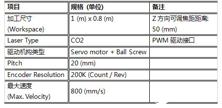 精密激光加工技术在运动控制领域的应用研究,精密激光加工技术在运动控制领域的应用研究,第7张