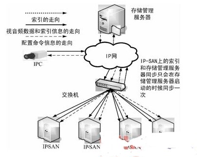 基于流媒体应用系统为基础的远程监控系统的设计,基于流媒体应用系统为基础的远程监控系统的设计,第3张