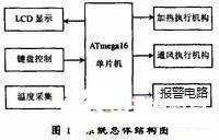 基于AVR单片机和温度传感器实现智能温控系统的设计,基于AVR单片机和温度传感器实现智能温控系统的设计,第2张