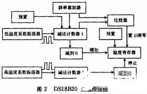 基于AVR单片机和温度传感器实现智能温控系统的设计,基于AVR单片机和温度传感器实现智能温控系统的设计,第3张