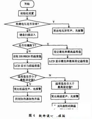 基于AVR单片机和温度传感器实现智能温控系统的设计,基于AVR单片机和温度传感器实现智能温控系统的设计,第5张