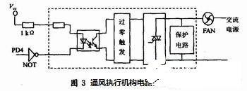 基于AVR单片机和温度传感器实现智能温控系统的设计,基于AVR单片机和温度传感器实现智能温控系统的设计,第4张