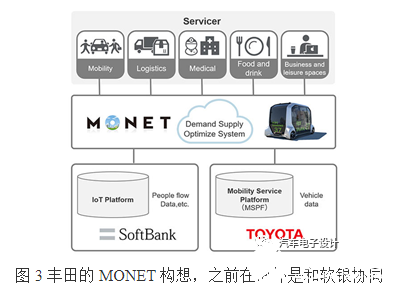 丰田自动驾驶领域逆周期持续投入 做低估值的技术层面的收购和投资,丰田自动驾驶领域逆周期持续投入 做低估值的技术层面的收购和投资  ,第3张