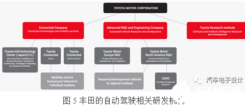 丰田自动驾驶领域逆周期持续投入 做低估值的技术层面的收购和投资,丰田自动驾驶领域逆周期持续投入 做低估值的技术层面的收购和投资  ,第5张