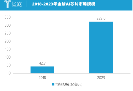 AI营收38亿 英特尔为上游AI芯片厂商带来了机遇,AI营收38亿 英特尔为上游AI芯片厂商带来了机遇 ,第3张