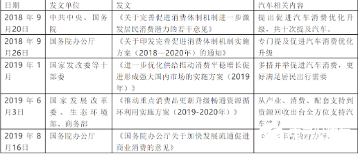 近九成经销商未复工 新能源汽车行业急需寻找应对之策,近九成经销商未复工 新能源汽车行业急需寻找应对之策 ,第4张