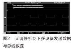 自动地址分配过程中解决总线竞争问题的有效方法研究,自动地址分配过程中解决总线竞争问题的有效方法研究,第3张