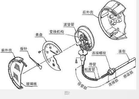 双金属温度计内部结构图_双金属温度计测量范围,双金属温度计内部结构图_双金属温度计测量范围,第3张