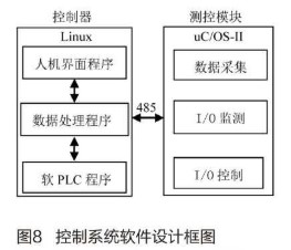 基于人机界面和PLC实现环境设备控制系统的设计,基于人机界面和PLC实现环境设备控制系统的设计,第9张