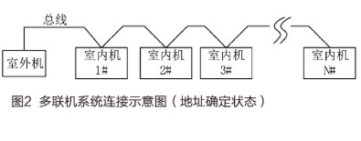 自动地址分配技术的应用及在工程中的重要性和必要性,自动地址分配技术的应用及在工程中的重要性和必要性,第3张