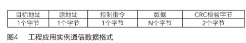 自动地址分配技术的应用及在工程中的重要性和必要性,自动地址分配技术的应用及在工程中的重要性和必要性,第5张