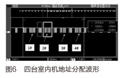 自动地址分配技术的应用及在工程中的重要性和必要性,自动地址分配技术的应用及在工程中的重要性和必要性,第7张