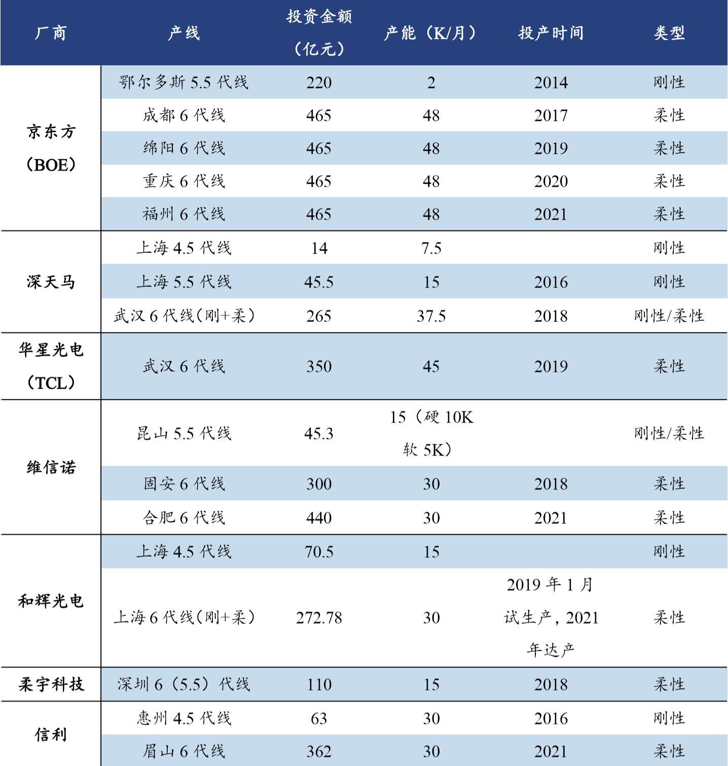 卷土重来的柔宇科技“折叠屏”有说的那么美好吗？,第2张