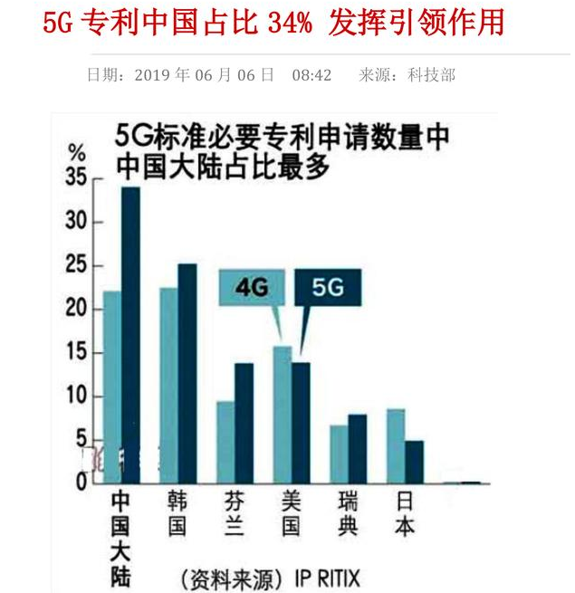 5G技术会带动什么行业的发展,5G技术会带动什么行业的发展,第2张