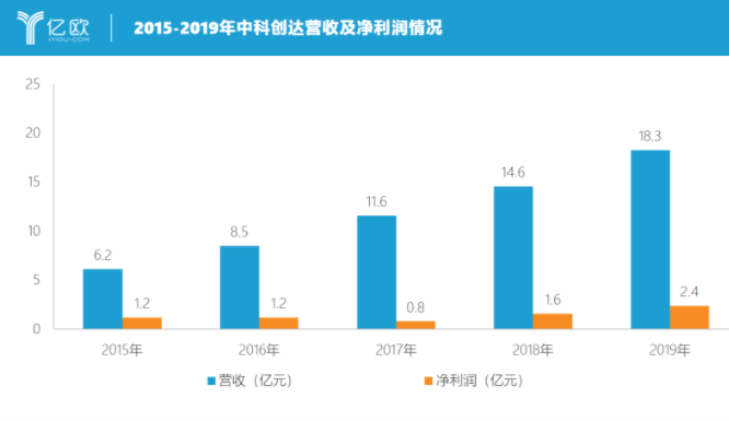 随着5G商到来 智能网联汽车产业将朝着协同化发展,随着5G商到来 智能网联汽车产业将朝着协同化发展   ,第2张