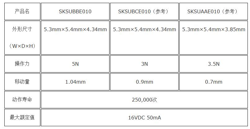 车载用TACT Switch™ SKSU款式，扩充小型静音的中行程型开关,第2张