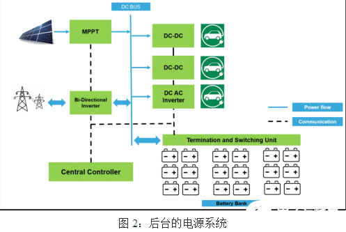 电动汽车太阳能充电系统的应用与布局概述,电动汽车太阳能充电系统的应用与布局概述    ,第2张