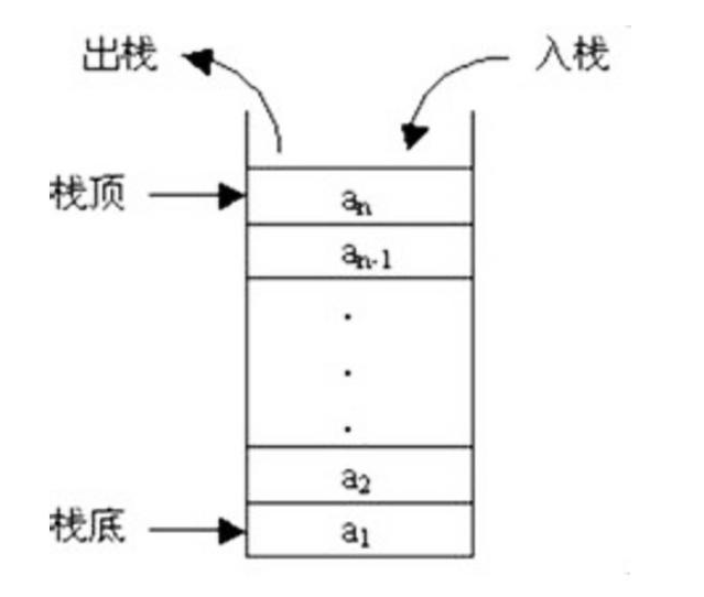 数据结构有哪些知识重点,数据结构有哪些知识重点,第3张