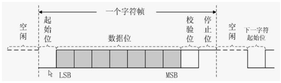 边缘计算网关中同步与异步传输的特点与区别是什么,边缘计算网关中同步与异步传输的特点与区别是什么,第2张