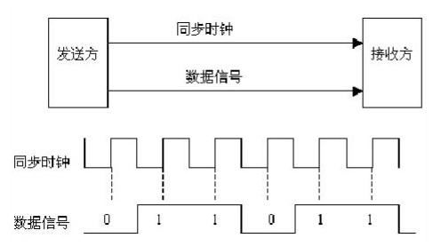 边缘计算网关中同步与异步传输的特点与区别是什么,边缘计算网关中同步与异步传输的特点与区别是什么,第3张