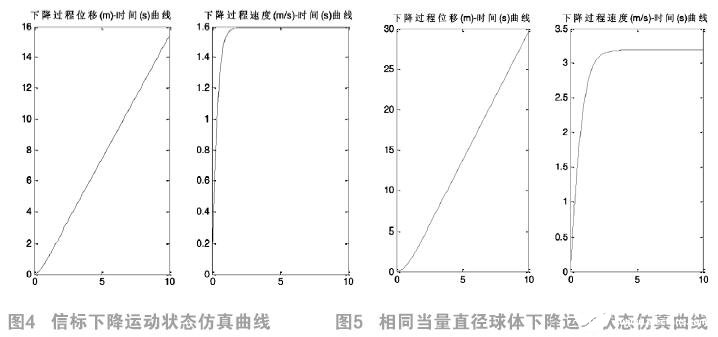 李莱曲线和阻力公式在海底管道检测信标设备测试中的研究,李莱曲线和阻力公式在海底管道检测信标设备测试中的研究,第23张