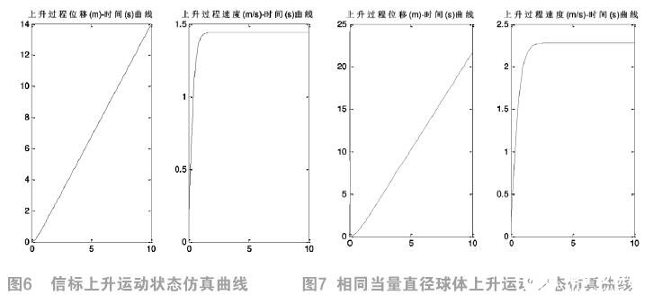 李莱曲线和阻力公式在海底管道检测信标设备测试中的研究,李莱曲线和阻力公式在海底管道检测信标设备测试中的研究,第24张