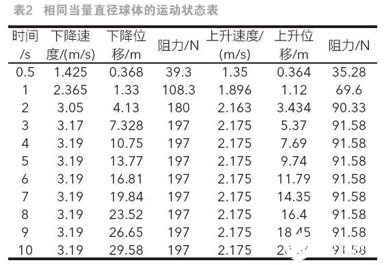 李莱曲线和阻力公式在海底管道检测信标设备测试中的研究,李莱曲线和阻力公式在海底管道检测信标设备测试中的研究,第26张