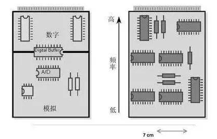 PCB设计中模拟电路和数字电路的区别,PCB设计中模拟电路和数字电路的区别,第2张